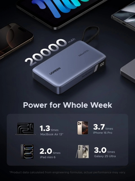 Ugreen 55992B Nexode 145W 20000 mAh Powerbank (PB551) — ürün görseli 6