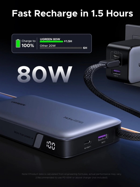 Ugreen 55992B Nexode 145W 20000 mAh Powerbank (PB551) — ürün görseli 7
