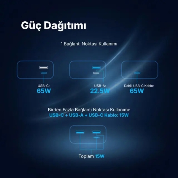 ttec ReCharger Ultra LCD 65W 30000 mAh Powerbank (2BB269GR) — ürün görseli 9