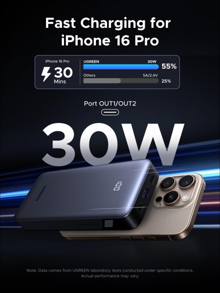 Ugreen 55989 Nexode 30W 20000 mAh Powerbank (55989B) — ürün görseli 4
