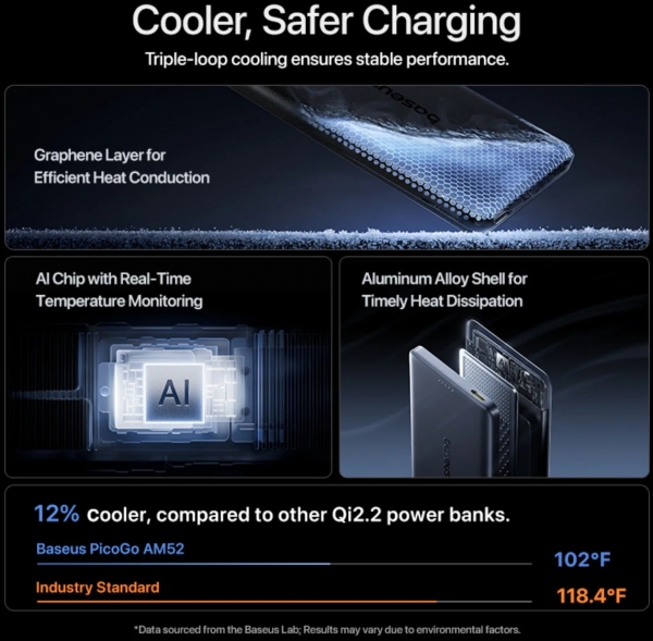 Baseus PicoGo AM52 Qi2.2 10000 mAh Powerbank (E0028Z00) — ürün görseli 8