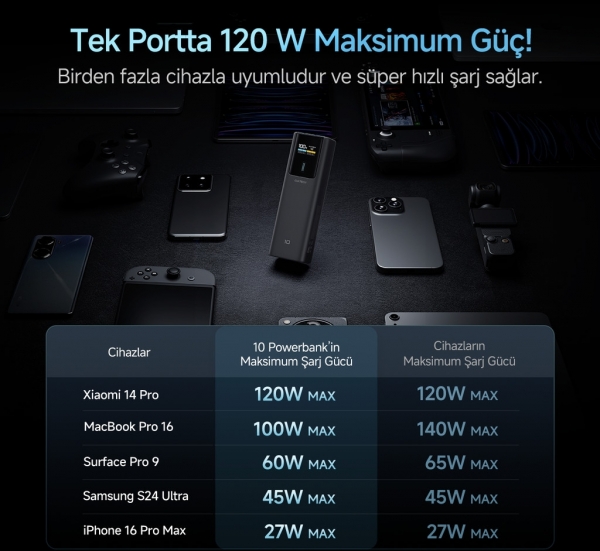 Cuktech 10 150W 10000 mAh Powerbank (PB100P) — ürün görseli 7