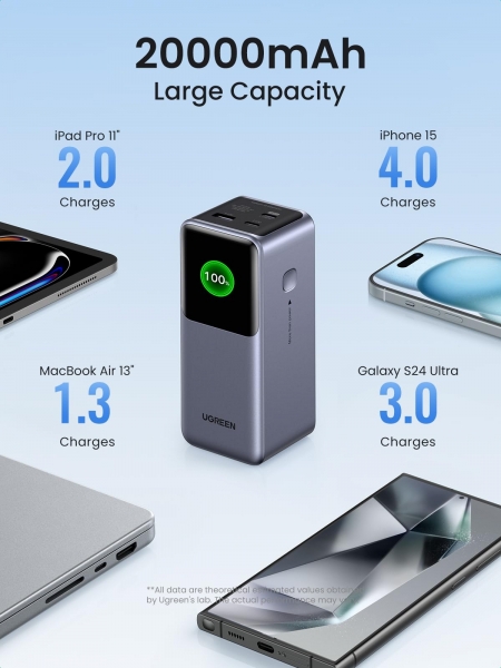 Ugreen 35524 Nexode 130W 12000 mAh Powerbank (PB721) — ürün görseli 4