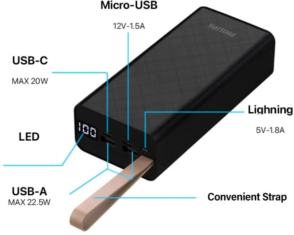 Philips DLP9790 30000 mAh Powerbank — ürün görseli 3