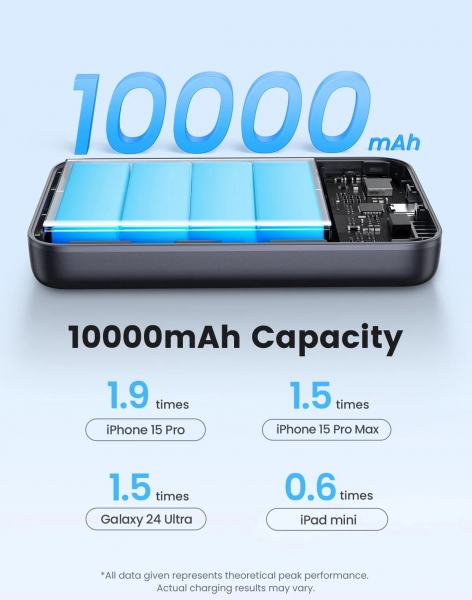 Ugreen 45763 30W 10000 mAh Powerbank (PB761) — ürün görseli 9