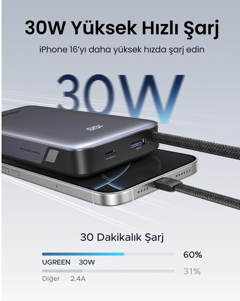 Ugreen 55985B 30W 20000 mAh Powerbank (PB528) — ürün görseli 3