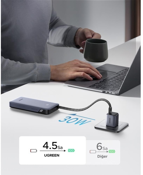 Ugreen 55985B 30W 20000 mAh Powerbank (PB528) — ürün görseli 4