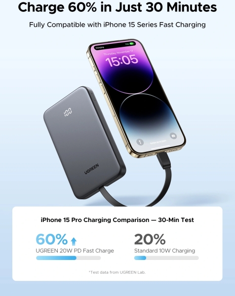 Ugreen 75161B 10000 mAh Powerbank (PB526) — ürün görseli 6