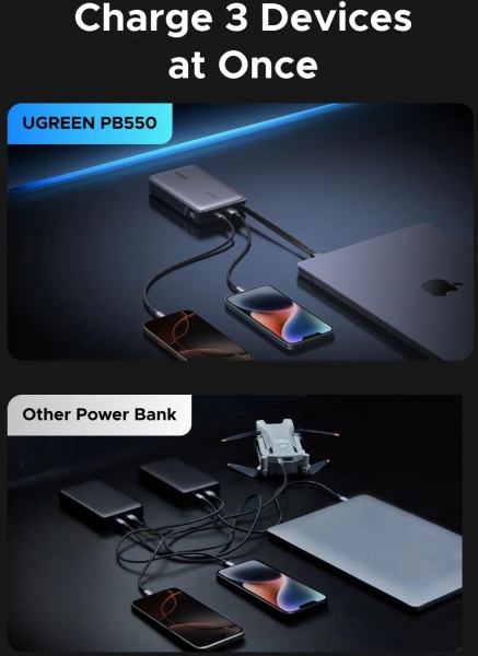 Ugreen 55996B Nexode 67W 20000 mAh Powerbank (PB550) — ürün görseli 9