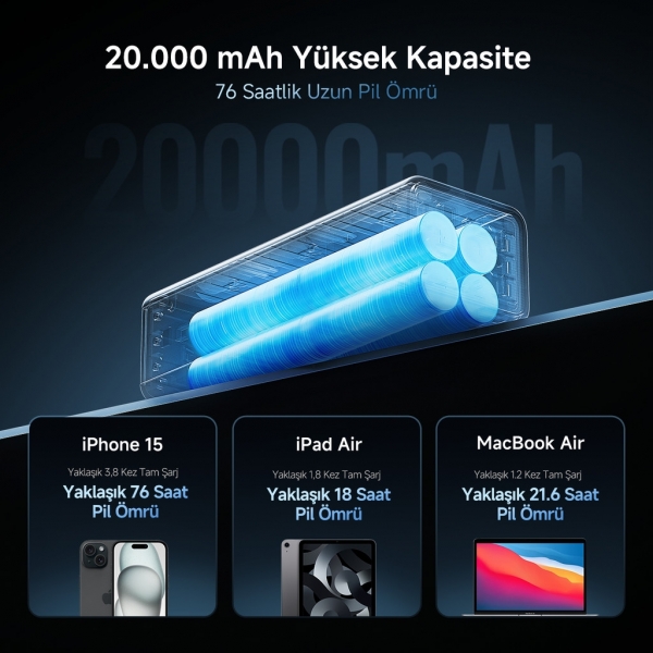 Cuktech 15 Ultra 210W 20000 mAh Powerbank (PB200U) — ürün görseli 9