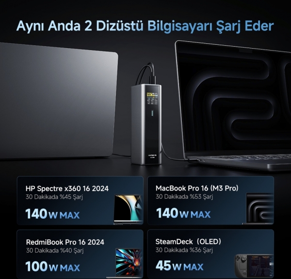 Cuktech 15 Ultra 210W 20000 mAh Powerbank (PB200U) — ürün görseli 7
