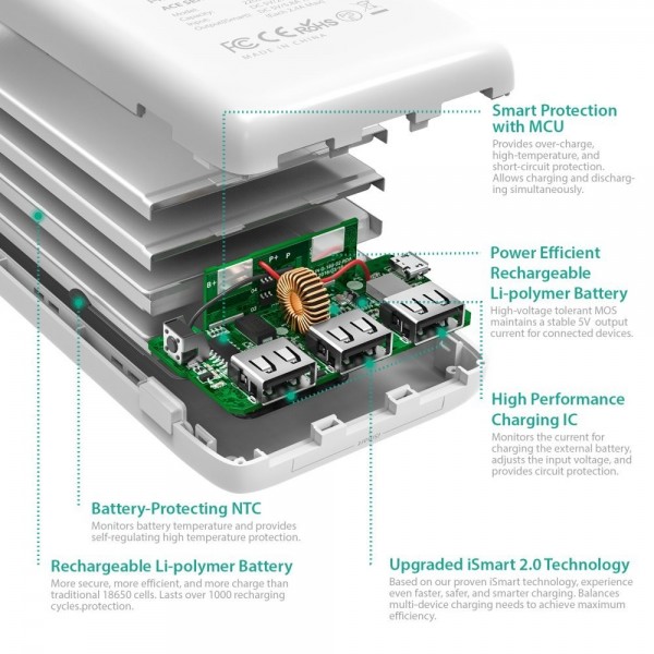 RAVPower Ace 22000 mAh Powerbank (RP-PB052) — ürün görseli 14