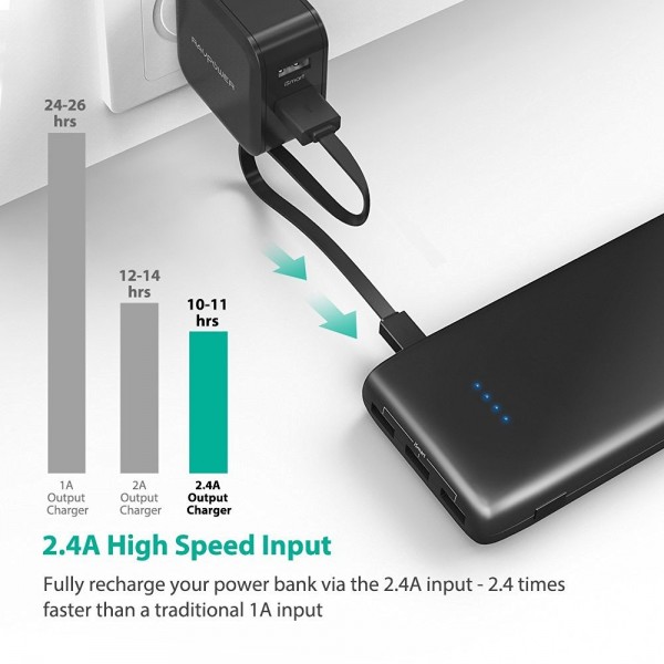 RAVPower Ace 22000 mAh Powerbank (RP-PB052) — ürün görseli 9