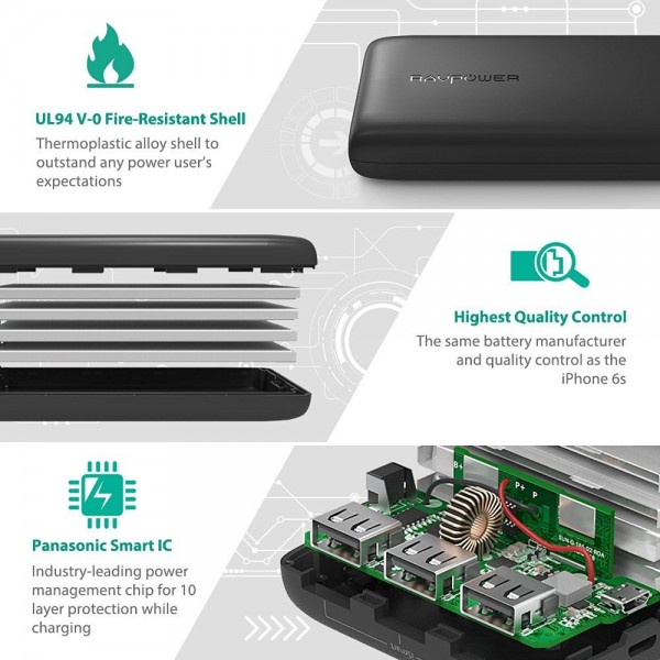 RAVPower Ace 22000 mAh Powerbank (RP-PB052) — ürün görseli 17
