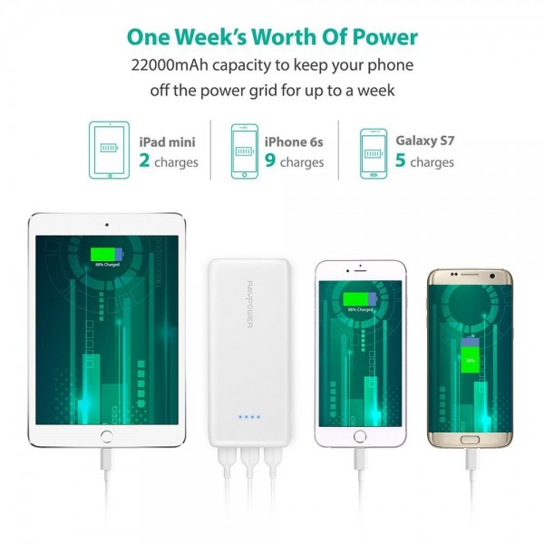 RAVPower Ace 22000 mAh Powerbank (RP-PB052) — ürün görseli 7