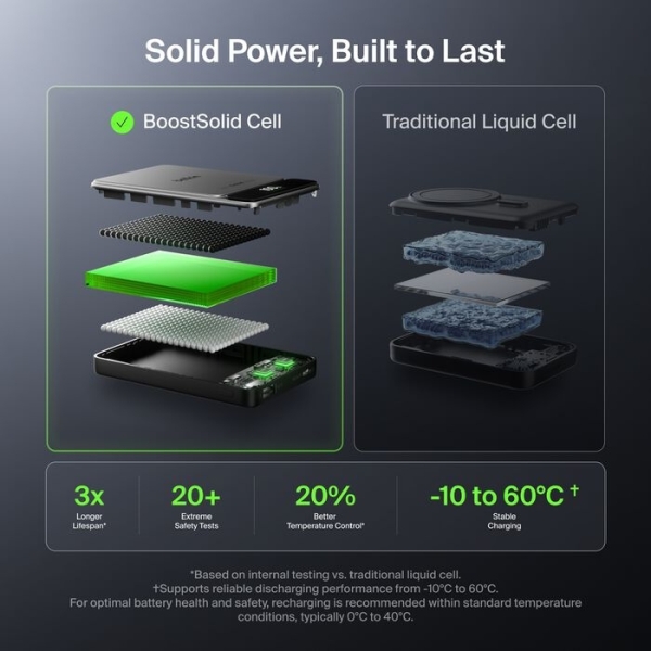 Belkin UltraCharge Pro BoostSolid Cell 10000 mAh Powerbank (BBA022) — ürün görseli 7