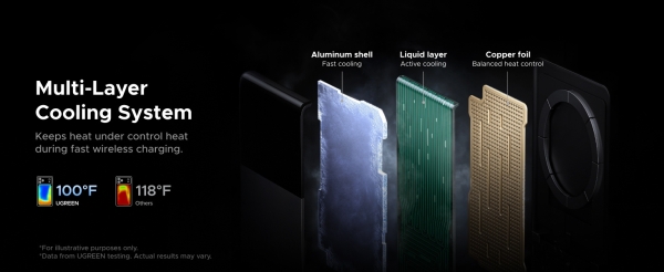 Ugreen MagFlow Pro 25W 10000 mAh Powerbank (65062) — ürün görseli 10