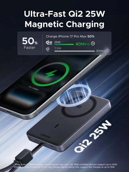 Ugreen MagFlow Pro 25W 10000 mAh Powerbank (65062) — ürün görseli 3