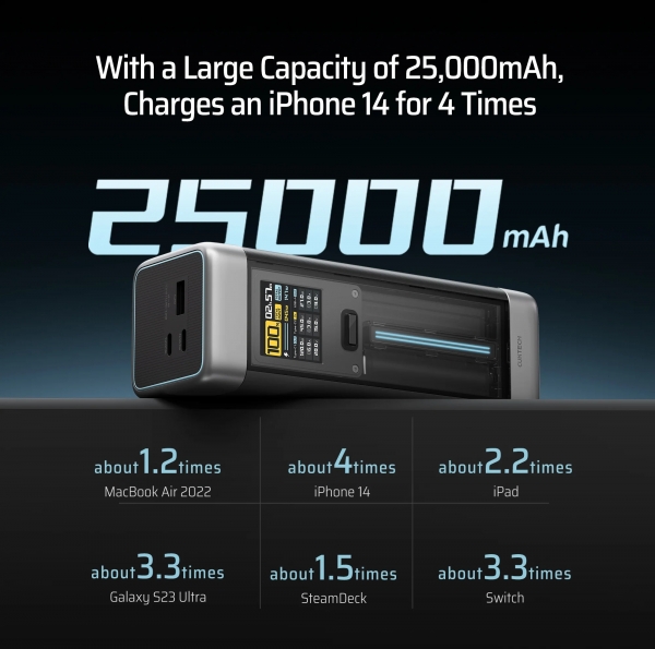 Cuktech 20 210W 25000 mAh Powerbank — ürün görseli 5