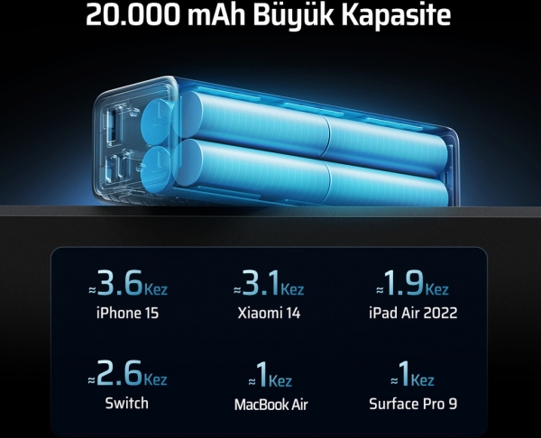 Cuktech 15 SE 85W 20000 mAh Powerbank (PB200) — ürün görseli 8