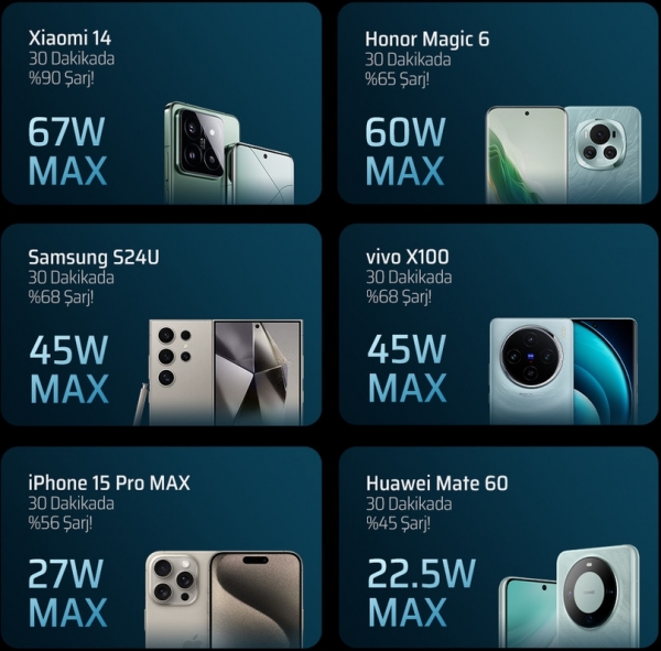 Cuktech 15 SE 85W 20000 mAh Powerbank (PB200) — ürün görseli 7