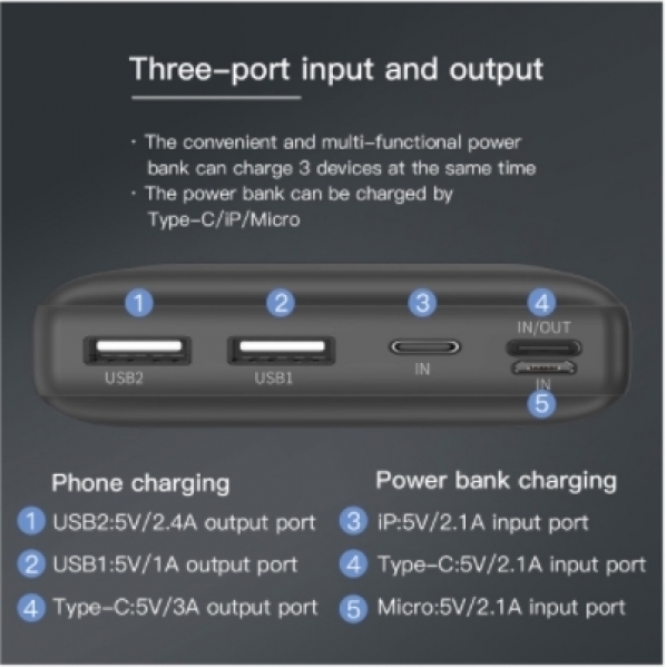 Baseus Mini Ja 30000 mAh Powerbank (PPJAN-C0) — ürün görseli 6