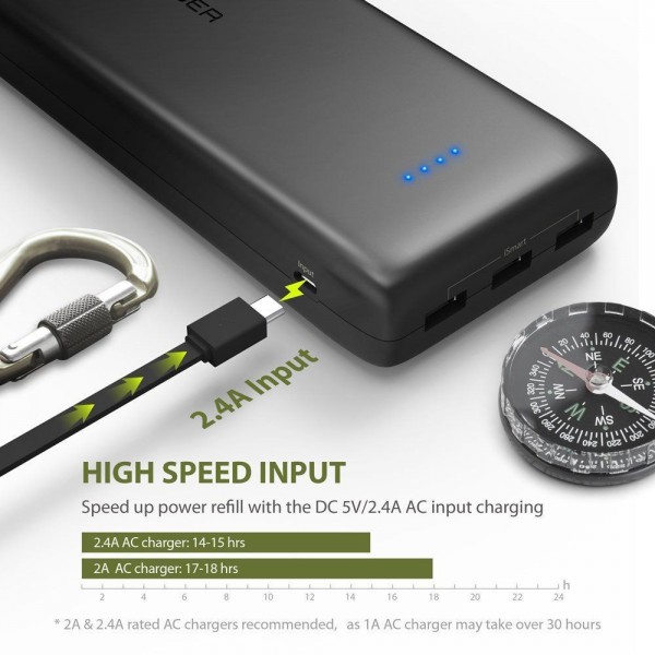 RAVPower Ace 32000 32000 mAh Powerbank (RP-PB064) — ürün görseli 2