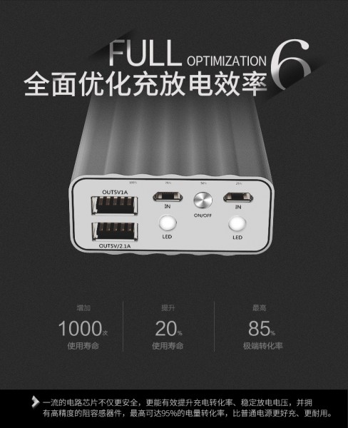Remax PowerBox Vanguard RP-V20 20000 mAh Powerbank — ürün görseli 10