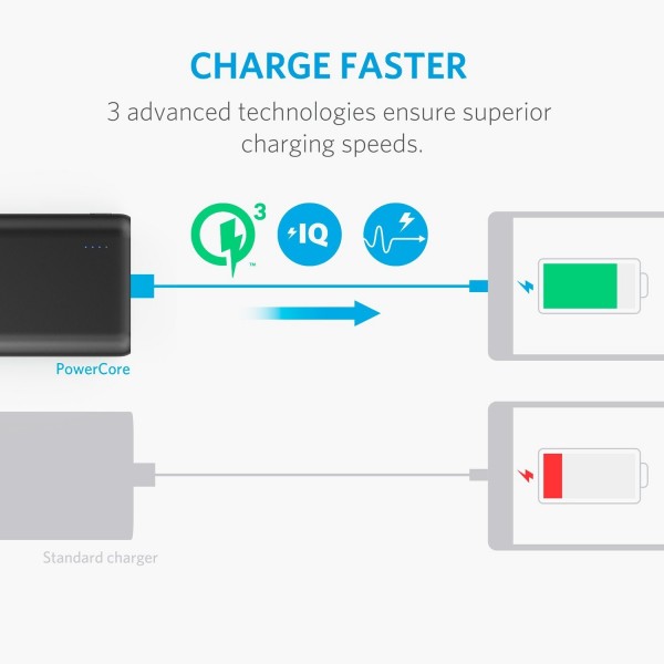 Anker PowerCore Speed 10000 QC 10000 mAh Powerbank — ürün görseli 2