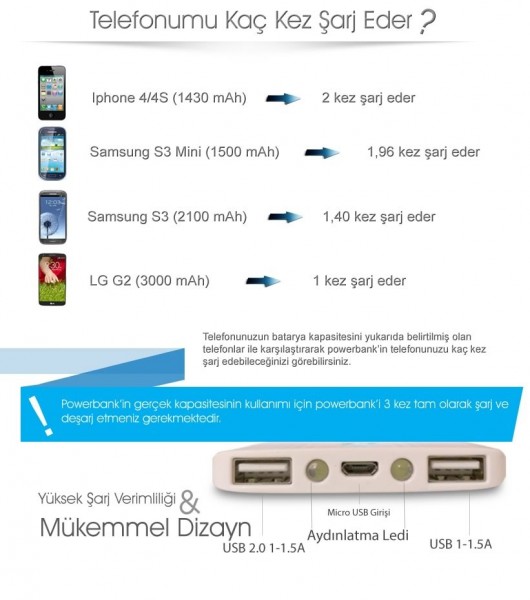 Gomax 5000 5000 mAh Powerbank (PBK5/PK35) — ürün görseli 5