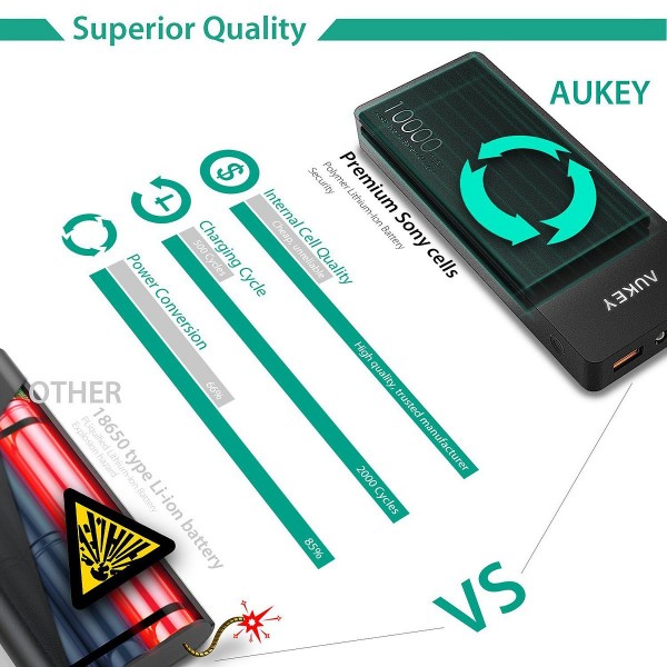 Aukey PB-T4 10000 mAh Powerbank — ürün görseli 5