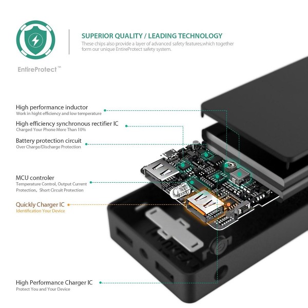Aukey PB-T4 10000 mAh Powerbank — ürün görseli 6