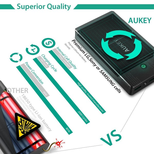 Aukey PB-N36 20000 mAh Powerbank — ürün görseli 2