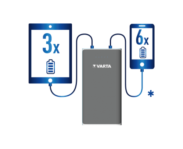 Varta 57962 16000 mAh Powerbank — ürün görseli 5