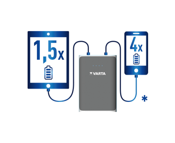 Varta PowerPack 10400 10400 mAh Powerbank (57961) — ürün görseli 3