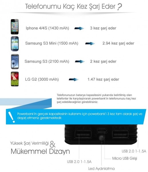 Gomax 8400 8400 mAh Powerbank — ürün görseli 6
