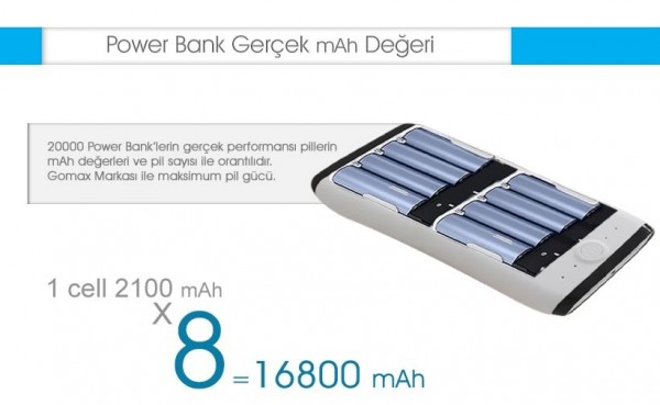 Gomax 20000 20000 mAh Powerbank (PBK18) — ürün görseli 9