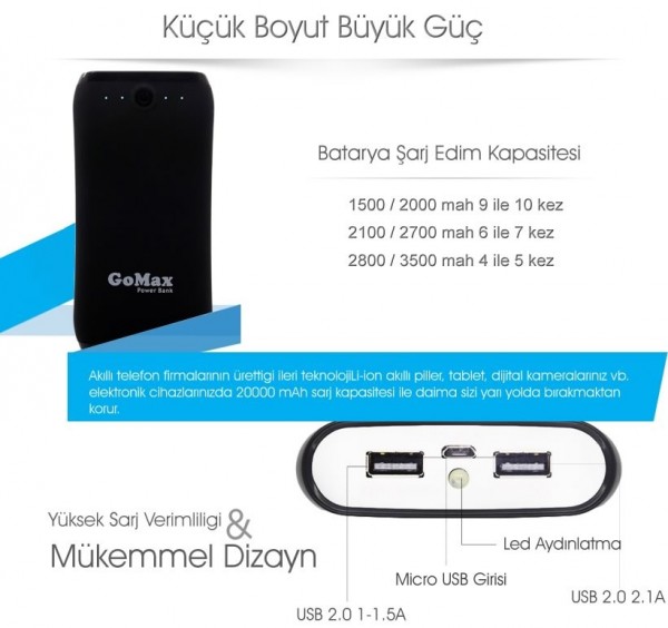 Gomax 20000 20000 mAh Powerbank (PBK18) — ürün görseli 7