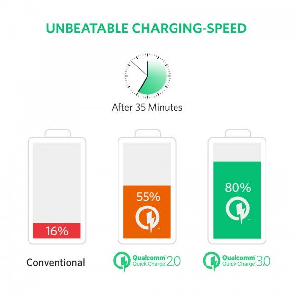 Anker PowerCore 20000 20000 mAh Powerbank — ürün görseli 3