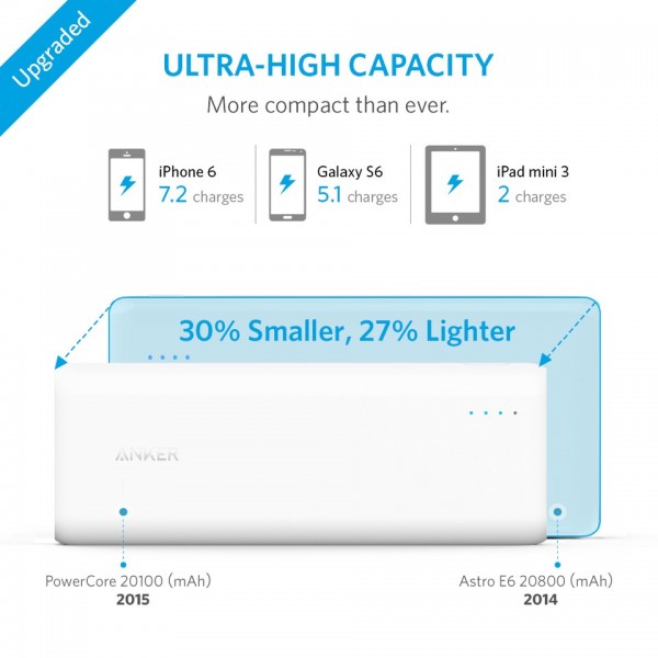 Anker PowerCore 20100 20100 mAh Powerbank — ürün görseli 8