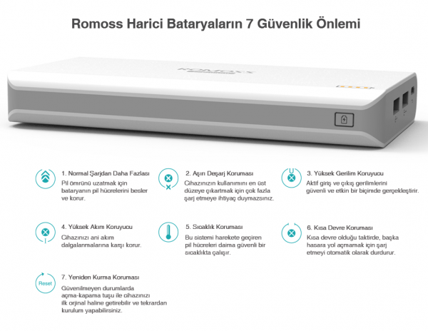Romoss sailing 6 20800 mAh Powerbank (PH60-301) — ürün görseli 5