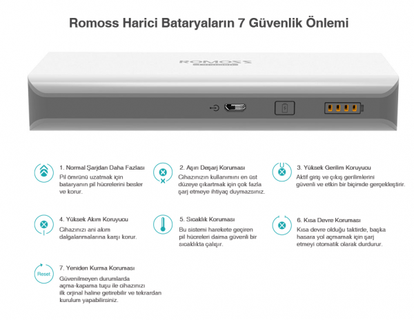 Romoss sailing 5 13000 mAh Powerbank (PH50-301) — ürün görseli 6