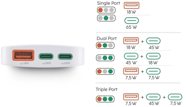 Hama Flat Mini Charger 65W Şarj Aleti (HM.201976) — ürün görseli 12