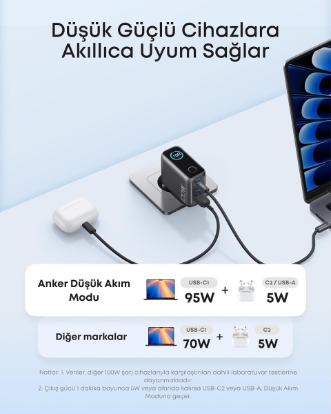 Anker B121B 100W Şarj Aleti — ürün görseli 4