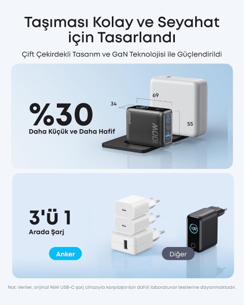 Anker B121B 100W Şarj Aleti — ürün görseli 3