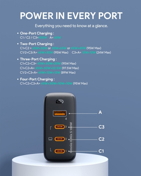 Aukey Omnia II Mix S Şarj Aleti (PA-B7S) — ürün görseli 4