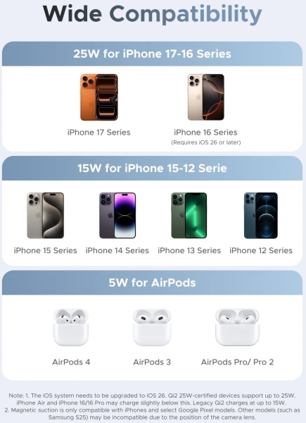 Ugreen MagFlow 2in1 Qi2 25W Şarj Aleti (55960B) — ürün görseli 12