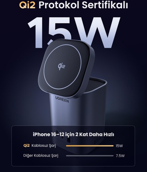 Ugreen Nexode Qi2 65W Şarj Aleti (55321) — ürün görseli 3