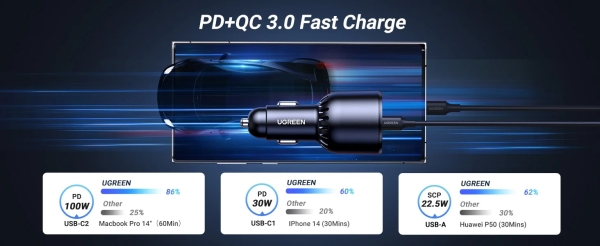 Ugreen EC705 Şarj Aleti (35025) — ürün görseli 7