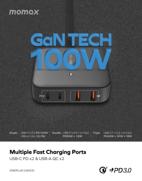 Momax OnePlug 100W Şarj Aleti (UM33) — ürün görseli 5